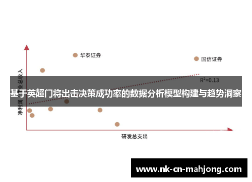 基于英超门将出击决策成功率的数据分析模型构建与趋势洞察 基于英超门将出击决策成功率的数据分析模型构建与趋势洞察