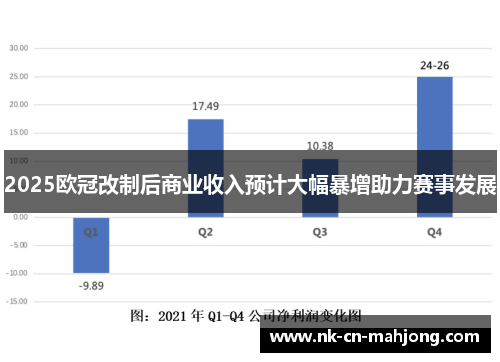 2025欧冠改制后商业收入预计大幅暴增助力赛事发展 2025欧冠改制后商业收入预计大幅暴增助力赛事发展