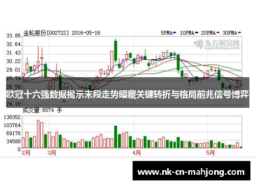 欧冠十六强数据揭示末段走势暗藏关键转折与格局前兆信号博弈
