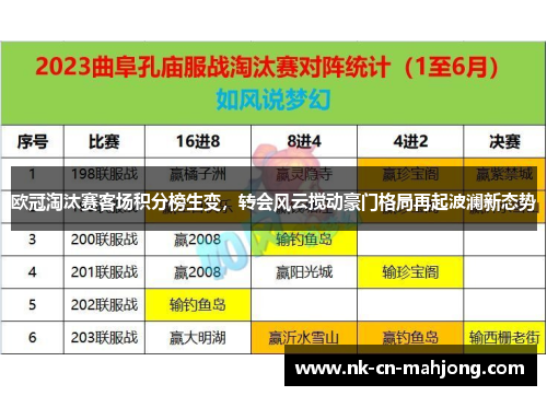 欧冠淘汰赛客场积分榜生变，转会风云搅动豪门格局再起波澜新态势
