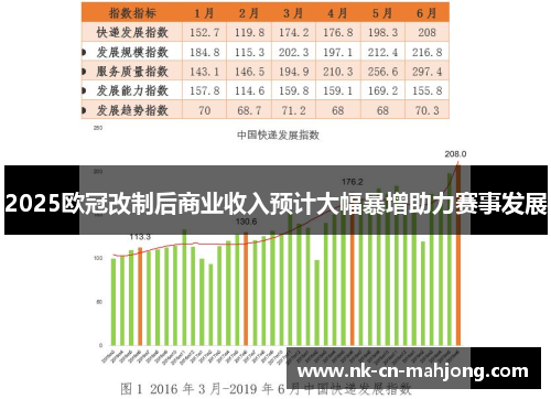 2025欧冠改制后商业收入预计大幅暴增助力赛事发展
